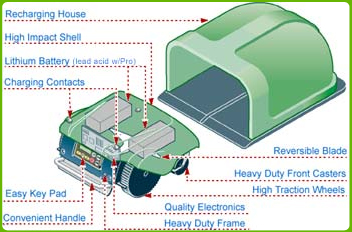 Auto Lawn Mow Base Station installation